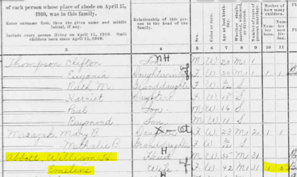  Florida census records for 1910 showing William and Emeline Abbott with one child born, no children living. Source: https://www.familysearch.org/ark:/61903/3:1:33S7-9RN5-CX8?